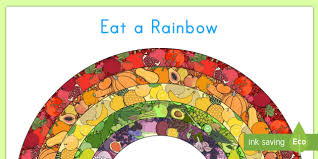 Eat A Rainbow Display Poster Healthy Healthy Eating