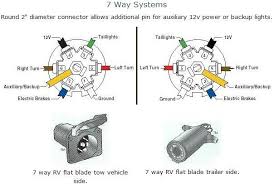 Trailer hitch wiring diagram 7 pin. Chevrolet 7 Pin Trailer Wiring Diagram For Lights Wiring Diagram Page Etchics Etchics Faishoppingconsvitol It