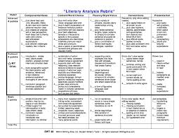 document analysis essay example document analysis essay sample 