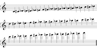 Flute Fingering Chart Note C4 8notes Com