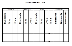 80 Circumstantial Free Printable Decimal Place Value Chart