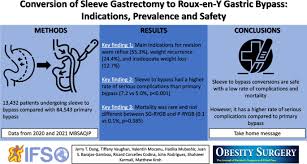 roux en y gastric byp indications