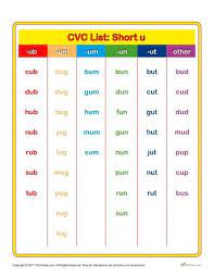 List of short a cvc words. Printable Cvc Word List Short U Cvc Words Kindergarten Cvc Words Cvc Word Activities