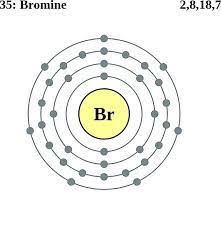 bromine facts symbol discovery