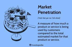 Market Penetration: What It Is and Strategies to Increase It