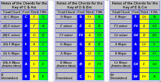 Key Chord Chart