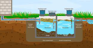 how do aerobic septic systems work