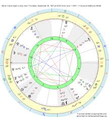Birth Chart Marie Claire Noah Libra Zodiac Sign Astrology