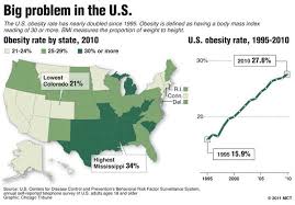 U S Obesity Rate The Pioneer