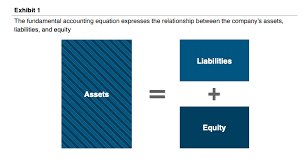 Basics Of Financial Statement Ysis