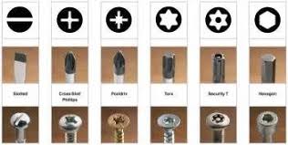 Image Result For Screwdriver Size Chart Stripped Screw