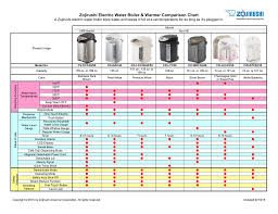 Zojirushi Electric Water Boiler Chart Manualzz Com