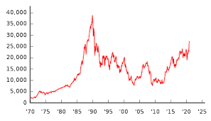 The nikkei 225, or the nikkei stock average (日経平均株価, nikkei heikin kabuka), more commonly called the nikkei or the nikkei index. æ—¥çµŒå¹³å‡æ ªä¾¡ Wikipedia