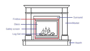 What Are The Main Parts Of A Fireplace