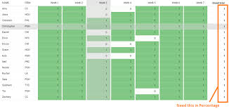 grand total of heat map pivot table