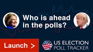 Image result for us polling