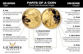 Parts Of A Coin Gold American Eagle Anatomy U S Money