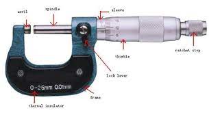 how to read an outside micrometer