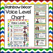 Rainbow Classroom Decor Voice Levels Chart