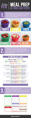 21 day fix meal planning