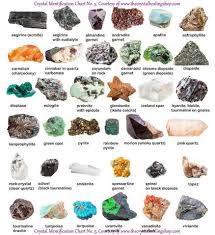 Crystal Identification Chart No 6 Crystal Identification