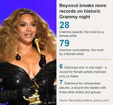 She had the most nominations this year — with nine — and won an early one with daughter blue ivy carter. At4ypuxqsfr0nm