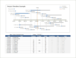 Microsoft Timeline History 42 Timelines Is The Answer Targetprocess