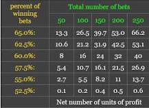 what-percentage-of-gamblers-win
