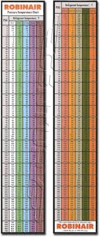 Factual 410a Pressure Temp Chart R404a Pt Chart Pt Chart