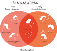 Recognize panic attack symptoms and how you can help yourself overcome panic disorder. Panic Attacks Getting Better Moving On Chayn