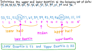 calculating upper and lower quartiles