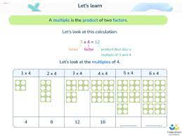 p multiplication tables check 2023