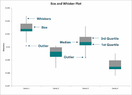 Box And Whisker Plot Maker Excel Generate Box Plots Excel