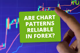 do patterns really work in forex trading
