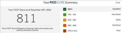 Credit Score Range Where Do You Fit In The Truth About