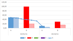 Ms Excel Adding Line To Some Series In Stacked Bar Chart