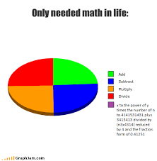 Image About Lol In Pie Charts O By Celestcha