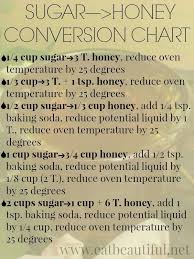 exact conversion chart sugar honey