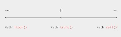 truncating numbers in javascript