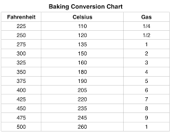 Baking Cooking Measurement Conversion Chart Spinach Tiger