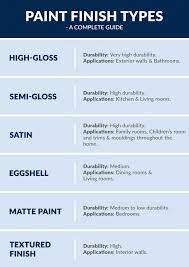 Complete Guide To Choose Paint Sheen