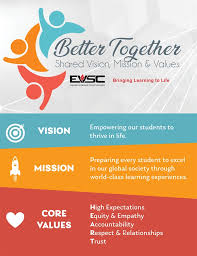 vision mission core values evsc