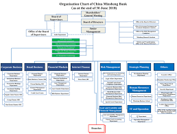 Organizational Chart _ Cmbc