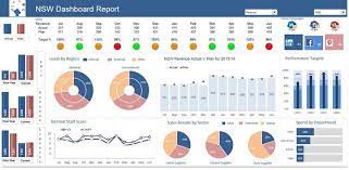 Get a free template of excel dashboard at the end of this post! Traffic Light Excel Dashboard Excel Dashboards Vba And More Dashboard Examples Excel Dashboard Templates Dashboards