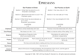 Book Of Ephesians Overview Insight For Living Ministries