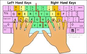 Printable Keyboard Finger Chart Www Bedowntowndaytona Com