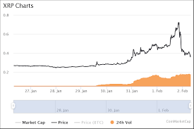 Read the rest of this entry ». Xrp ãƒªãƒƒãƒ—ãƒ« ã®ä¾¡æ ¼ä¹±é«˜ä¸‹äº‹ä¾‹ã«è¦‹ã‚‹ å€‹äººæŠ•è³‡å®¶ã®è­¦æˆ'ãƒã‚¤ãƒ³ãƒˆ