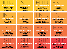 What Myers Briggs Personality Types Are Compatible