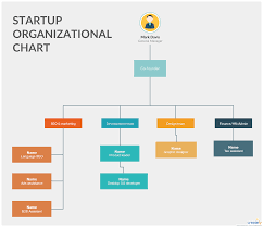 Startup Organizational Chart Template Editable Org Chart