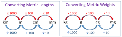 Conversion Factors Web App For Converting Cubic Meters To